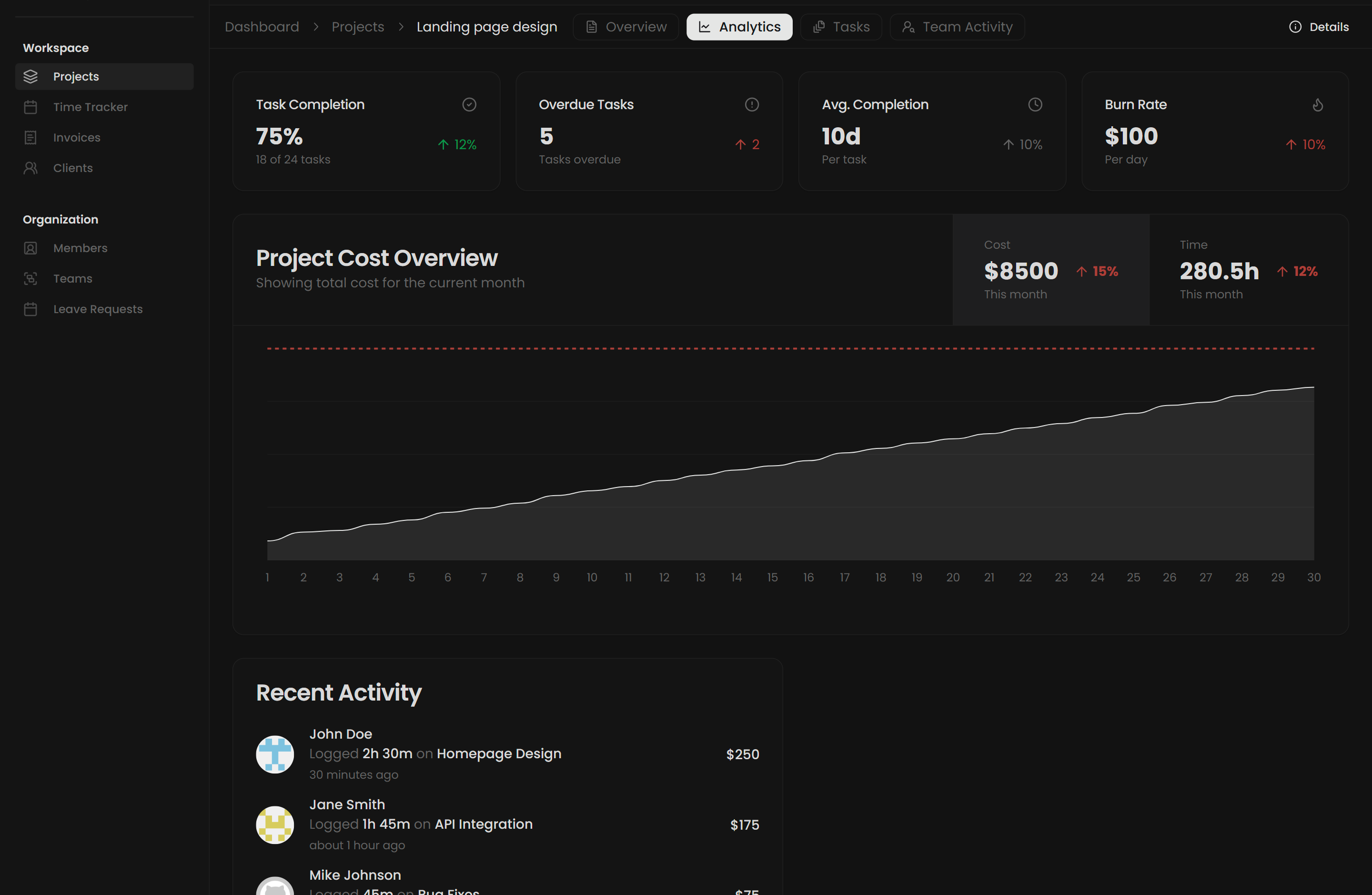 Dashboard Preview